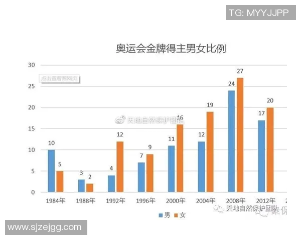 奥运会田径项目选手实力对比与金牌争夺热门分析