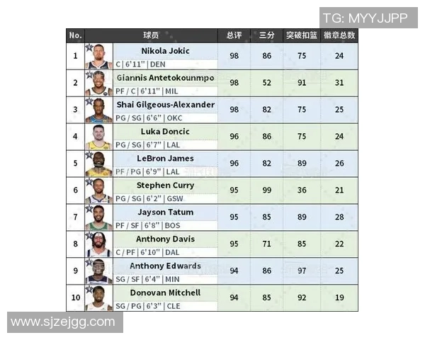 2025赛季NBA助攻榜最新排名前十名球员及数据分析