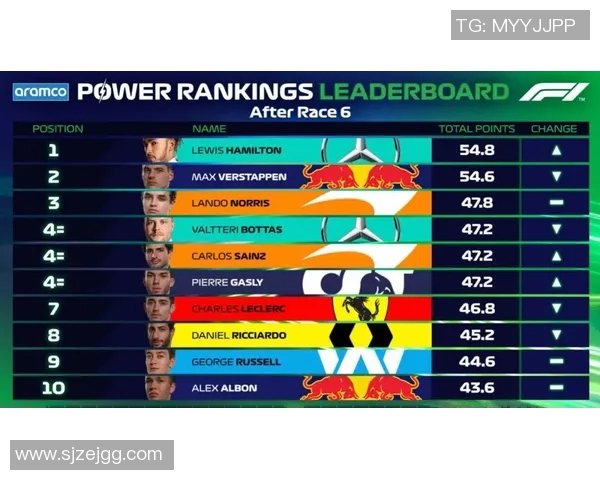 F1车手心理素质与赛场表现的关系研究