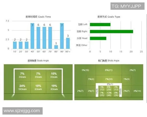 体育技术统计解析：球队传控率与胜负关系