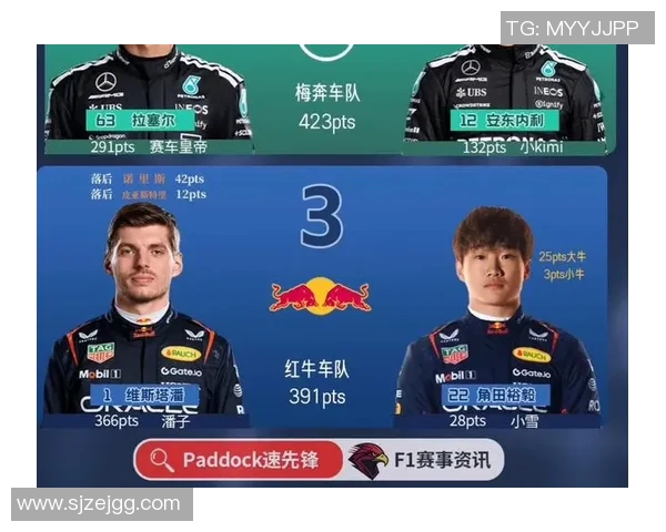 F1赛季车队积分及车手排名更新