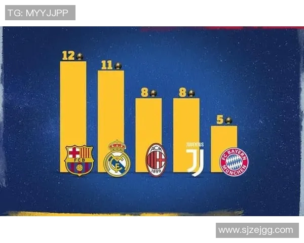 巴萨冲击金球奖?数据全面对比分析 巴萨冲击金球奖?数据全面对比分析