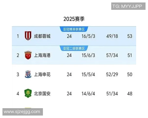 中超积分榜变动及冠军争夺战况