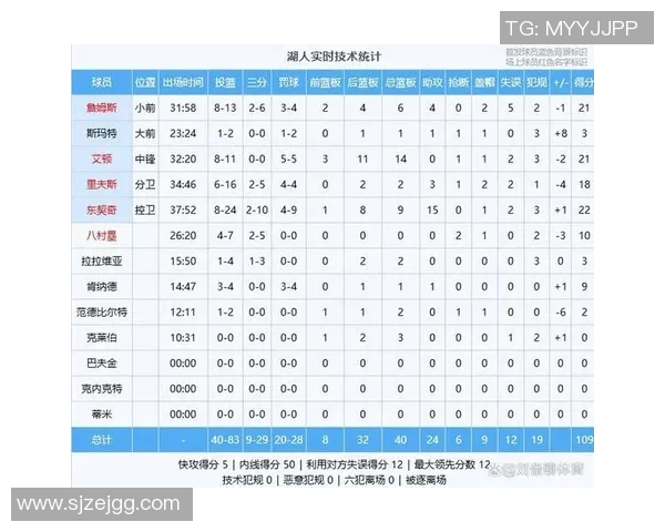 NBA球员赛季得分与助攻数据分析
