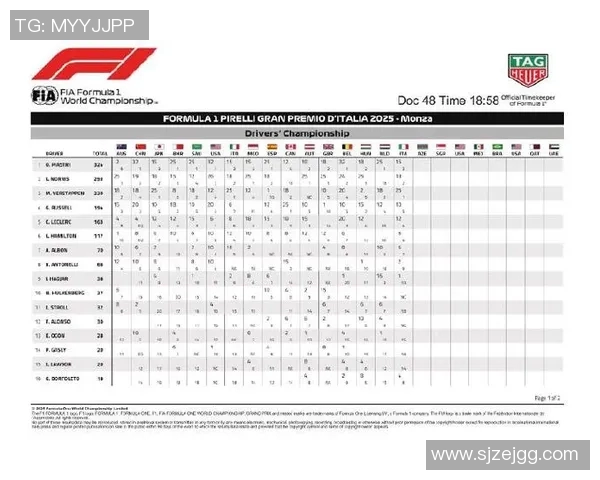 F1赛季最新积分榜更新:车手与车队排名变动一览 F1赛季最新积分榜更新:车手与车队排名变动一览